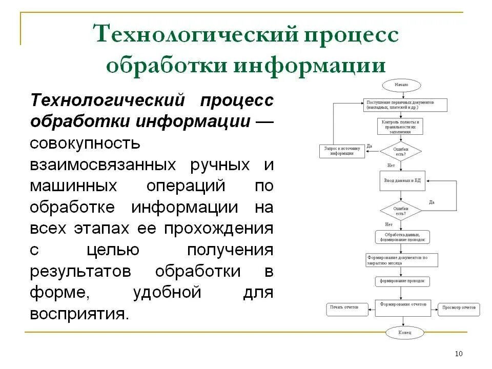 Этапы технологической операции. Этапы технологических процессов схема. Технологические схемы обработки информации. Схема технологического процесса обработки информации. Схема этапов и операций технологического процесса обработки данных..