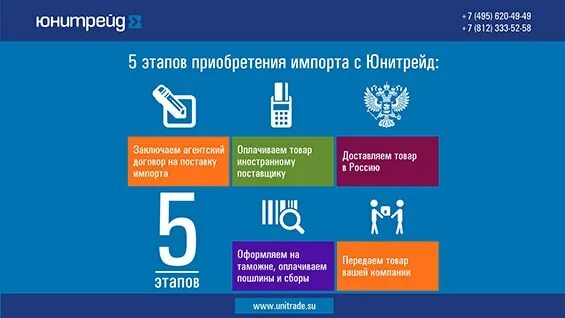 Юнитрейд что это. Юнитрейд. unitrade economy. unitrade economy озон.