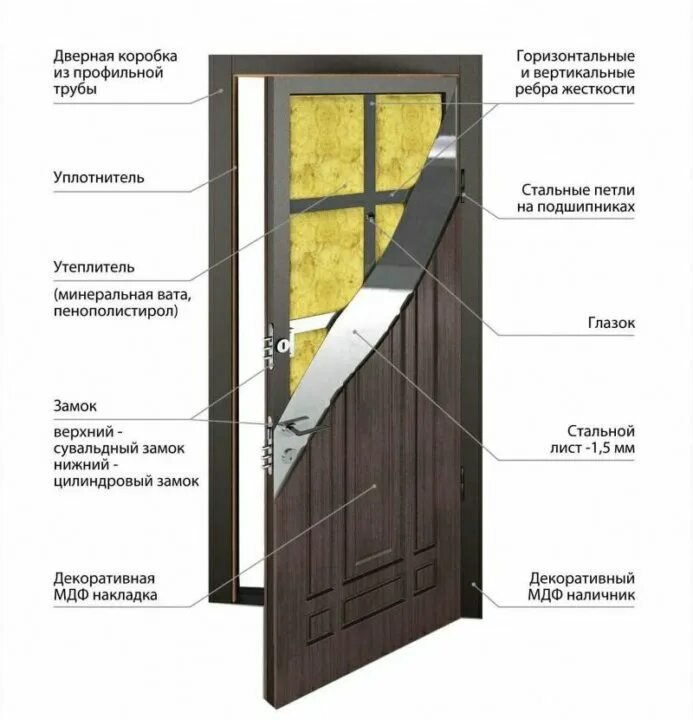 Из чего состоит входная дверь. Дверной блок входной металлический состав. дверной блок рамочной конструкции. из чего состоит входная металлическая дверь оптима. строение двери.