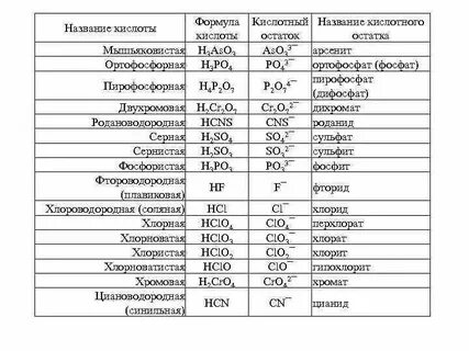 Химические формулы веществ 7 класс химия