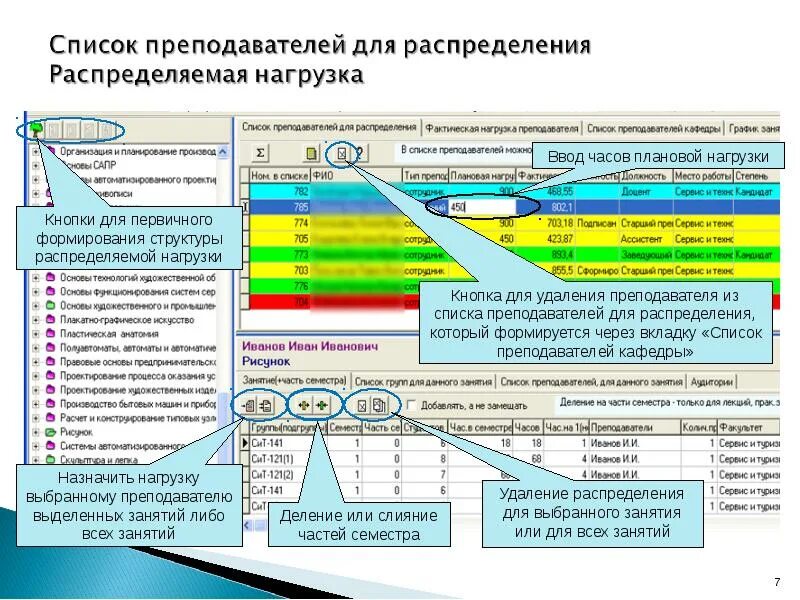 Кафедра нагрузка. Нагрузка преподавателя. Нагрузка учителей таблица. Распределение нагрузки учителей в школе. Расчет нагрузки на преподавателя.