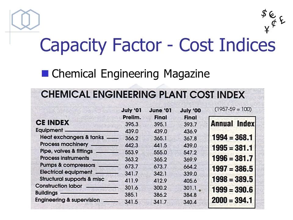 “Capacity Factor” тгсдуфк. Cost capacity Factor. Capacity перевести. “Capacity Factor” тгсдуфк 2023.