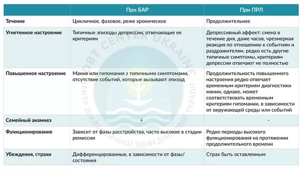 15 прл