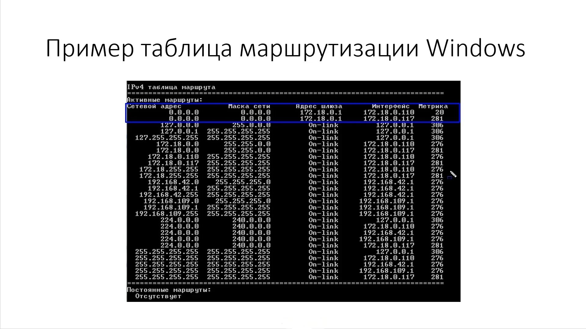 Админ таблиц. Таблица маршрутизации. Таблица сетевых масок. Маски подсети таблица. Таблица масок маршрутизации.