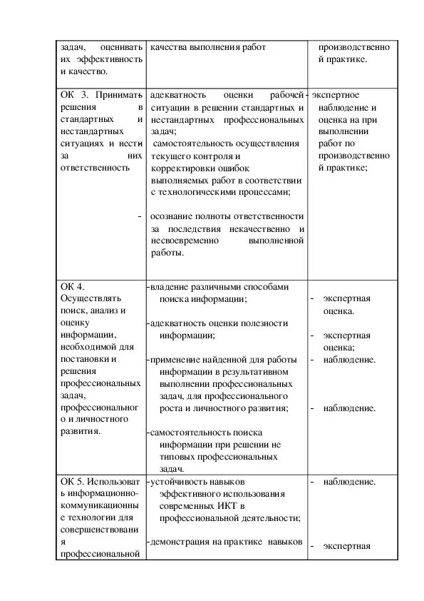 Программа пм 02 организация деятельности. Организация работы коллектива исполнителей отчет по практике. отчет по практике управление коллективом исполнителей. план содержания деятельности коллектива исполнителей. пм 02 организация деятельности коллектива исполнителей.