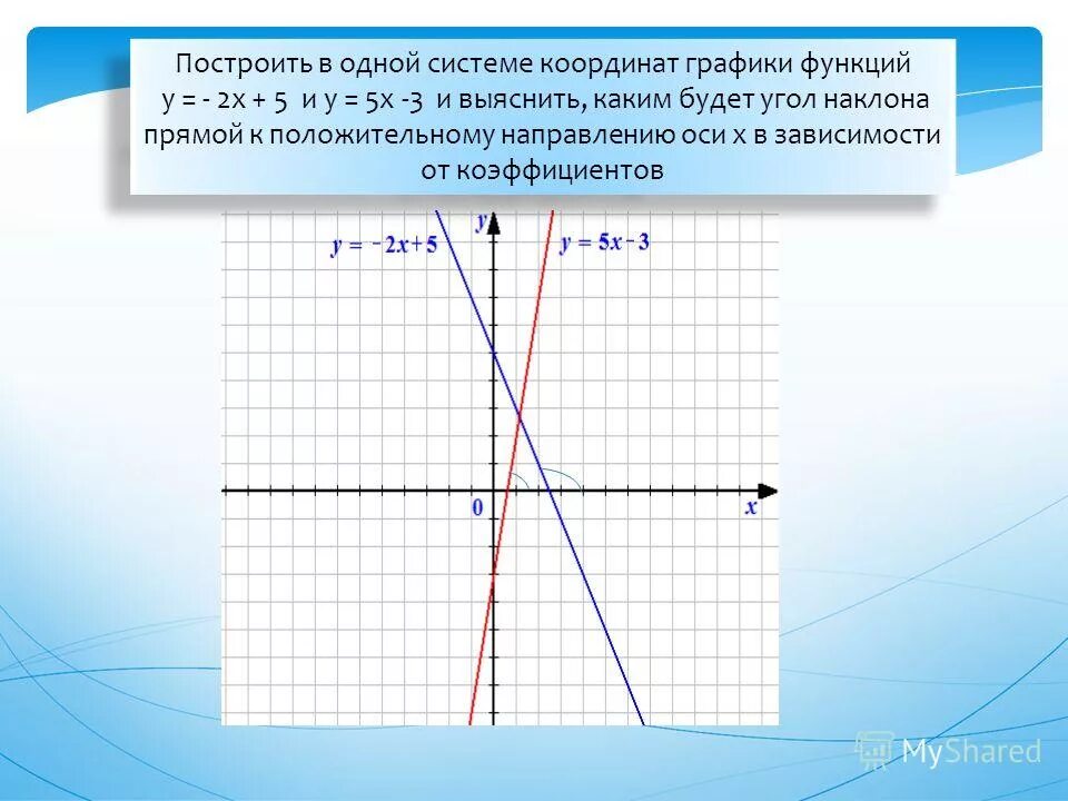 График функции у 2 х b. Графики функций в одной системе координат. Построить в 1 системе координат графики функций. Построить график в одной системе координат. Постройте в одной системе координат графики функций.