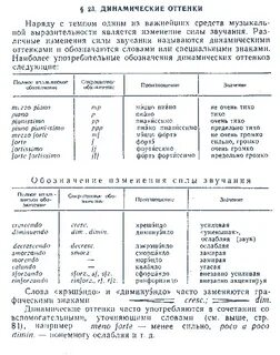 Названия темпов в музыке
