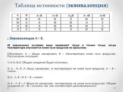 Эквивалентность таблица истинности