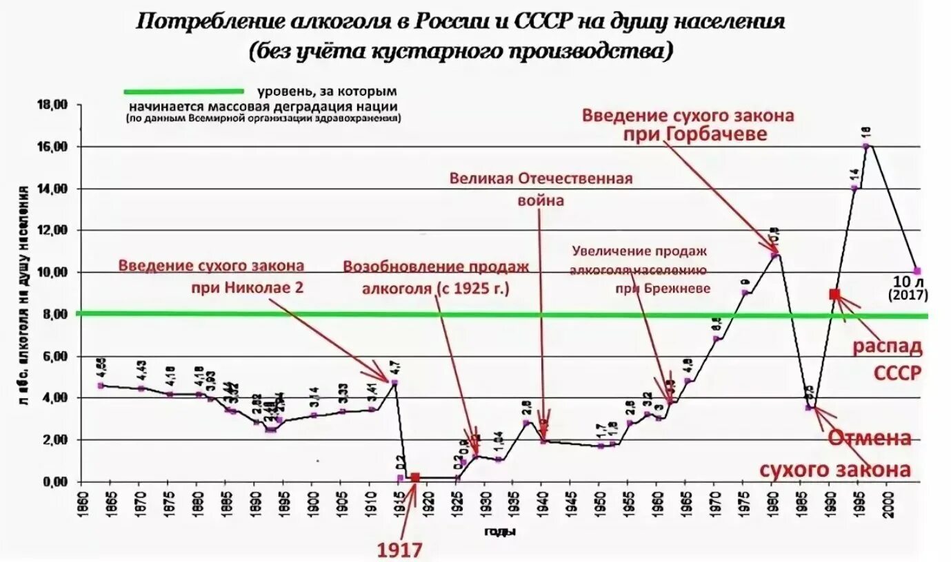 Сколько молока ежедневно выпивает население земли