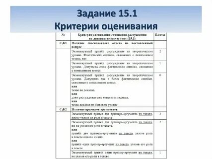 Оценивания заданий огэ по химии