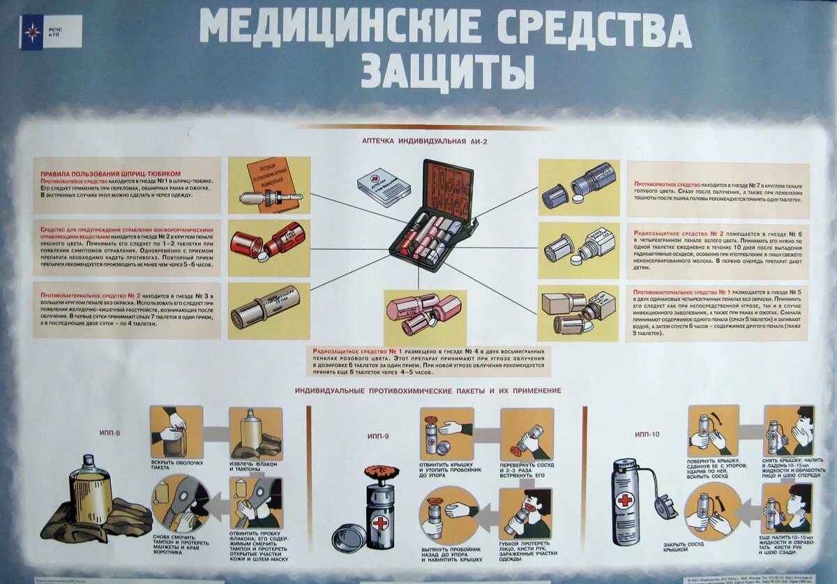 Медицинские средства индивидуальной защиты гражданской обороны. Гражданская оборона средства индивидуальной защиты плакат. Медицинские средства защиты БЖД. Плакат медицинские средства индивидуальной защиты.