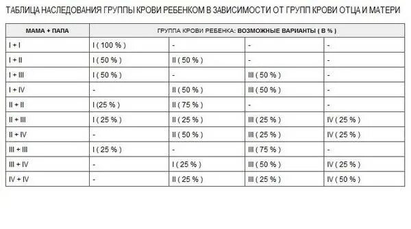 Как получается 4 отрицательная. Как получается 4 отрицательная