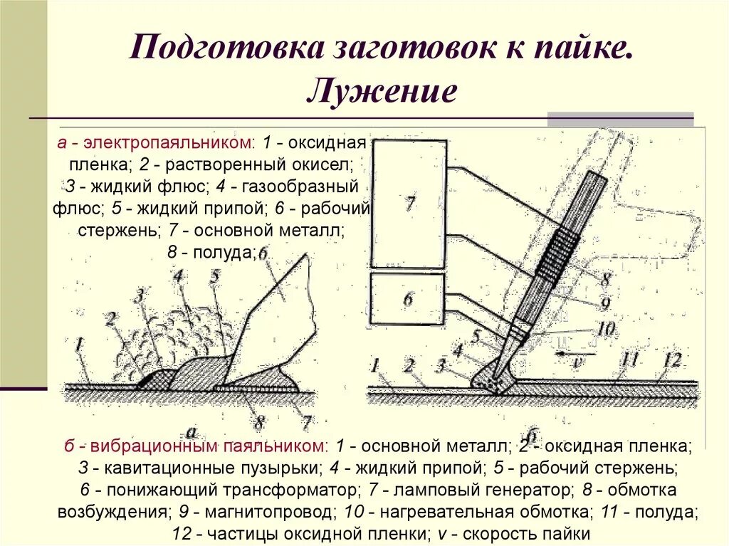 Описание техники и используемых материалов