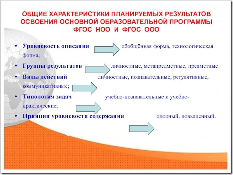 Общую характеристику ФГОС общего образования. Результаты освоения основных образовательных программ. Планируемые Результаты освоения ООП НОО. Характеристика начального общего образования.