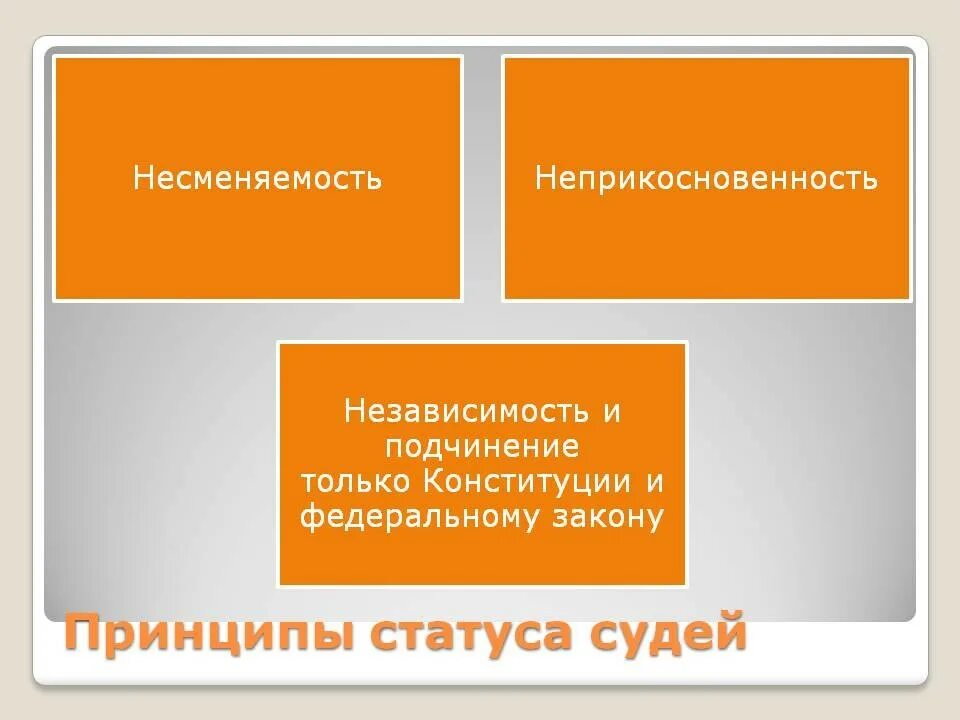 Почему неприкосновенность судьи рассматривается как. Принцип несменяемости судей. конституционный принцип несменяемости судьи. принцип несменяемости судей в рф. несменяемость неприкосновенность.