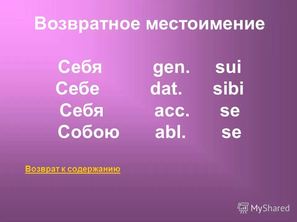 Как изменяются возвратные местоимения. Возвратное местоимение себя. Возрастное местоимения себя. Местоимение возвратное местоимение себя. Возвратное местоимение себя таблица.