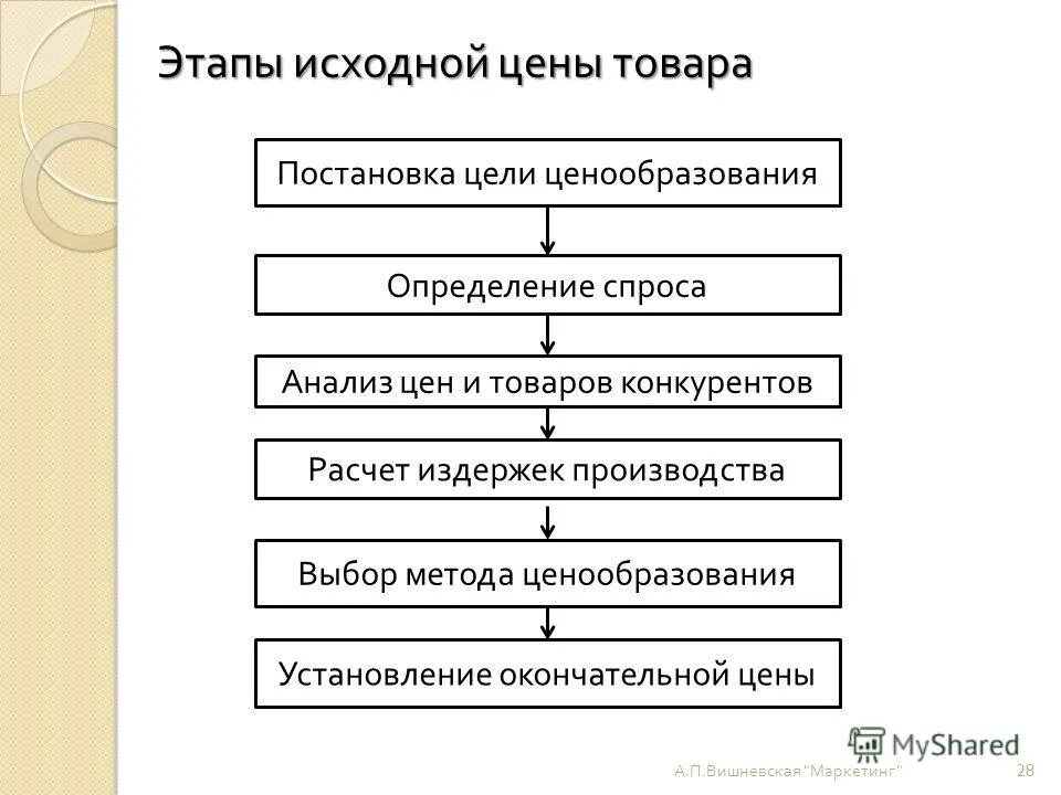 Исходная стадия. Исходная стадия