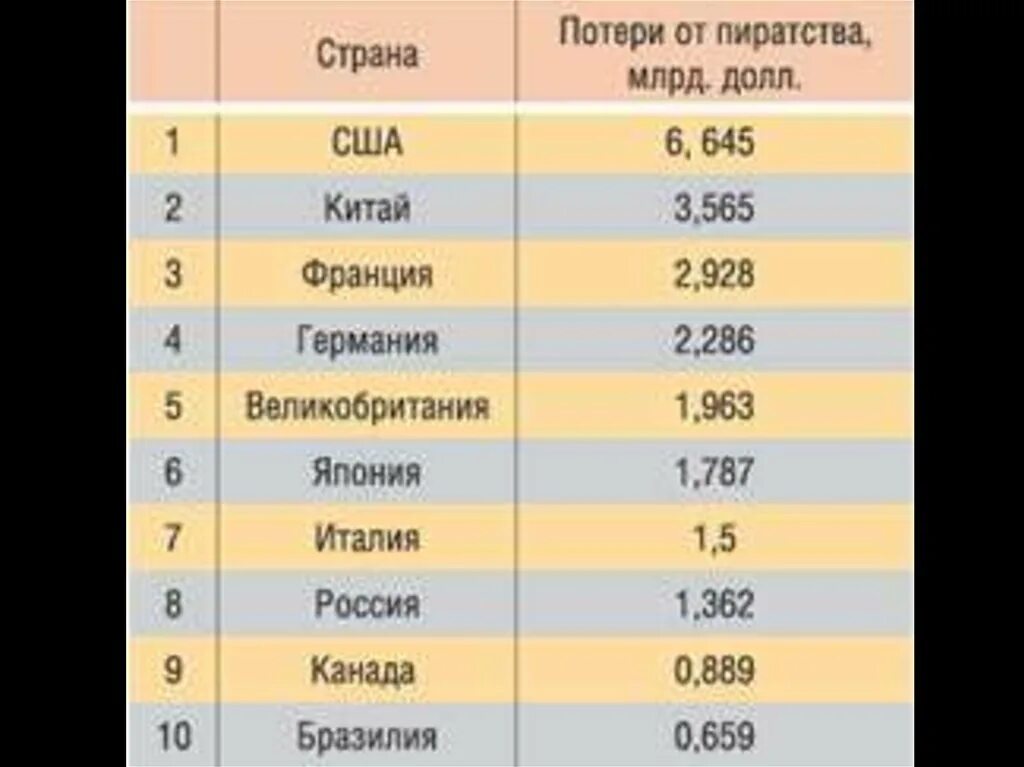 Интернет пиратство статистика. Уровень пиратства в мире. Карта пиратских нападений. Плюсы пиратства. Какая страна пиратство.