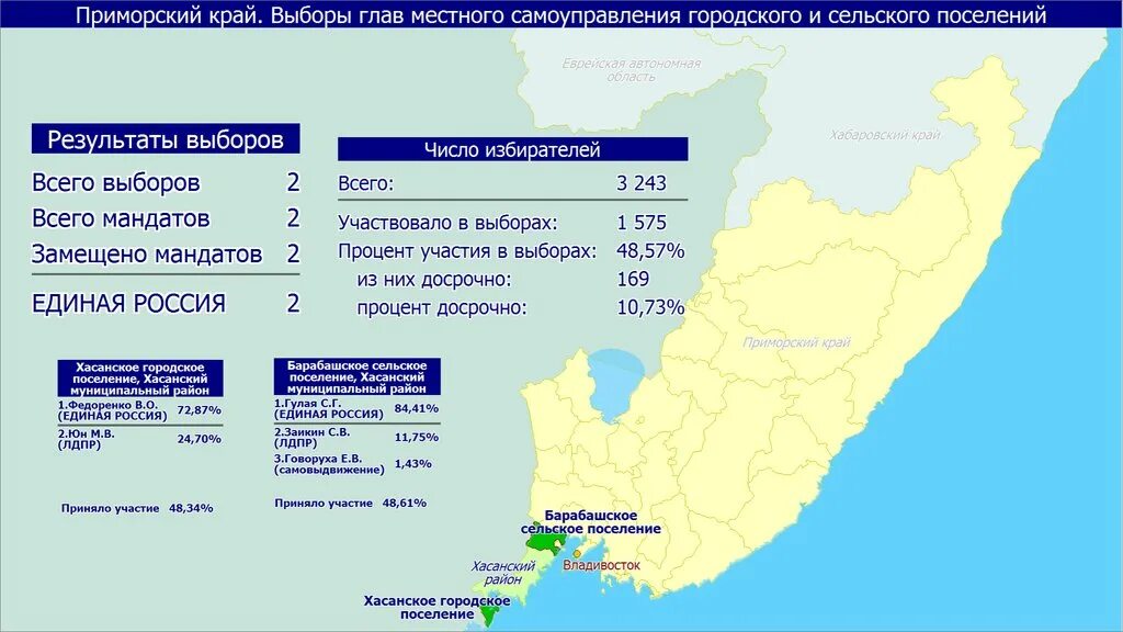 Шкотовского районного суда приморского края. Центральное (Приморский край). Районы Приморского края. Выборы Приморский край. Численность населения Спасского района Приморского края.