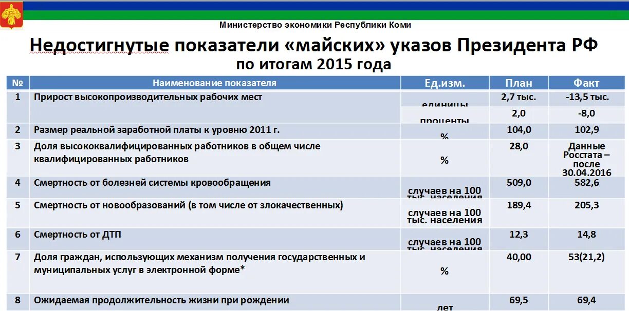 Майский указ повышение зарплаты