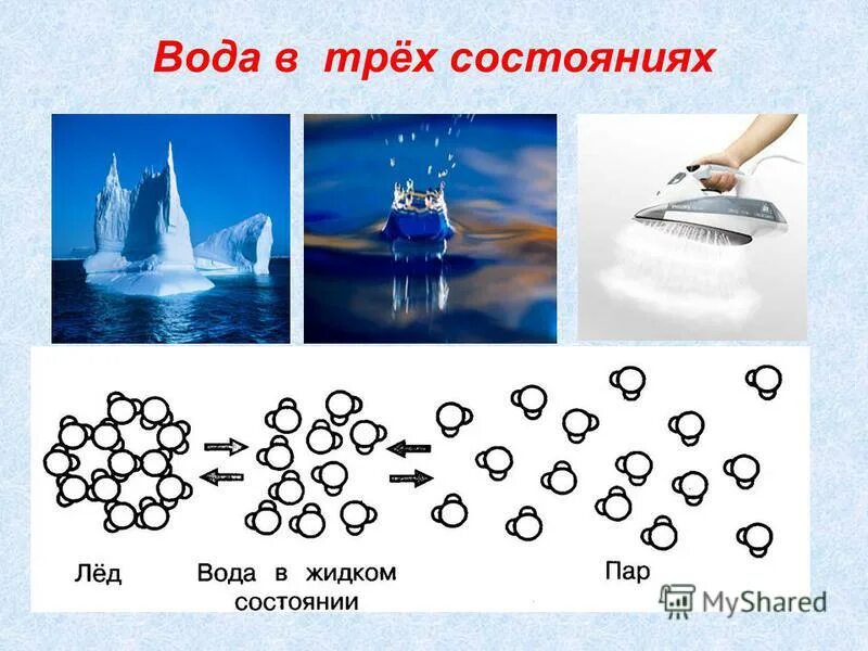 Опыт состояние воды