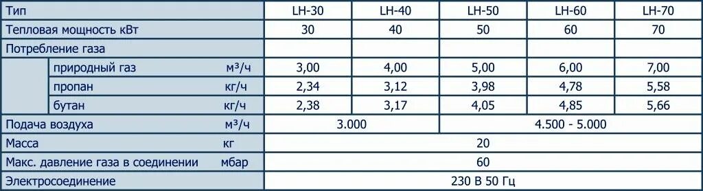 Г квт ч в литры. 100 КВТ газовая горелка расход газа. Котел газовый 25 КВТ расход газа природного. Тепловая мощность газа КВТ. Расход газа на 1 КВТ мощности котла.