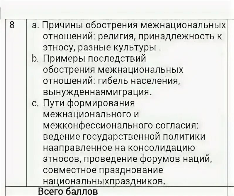 Основными принципами управления финансовым риском являются:. Фундаментальные принципы управления рисками. Принципы управления финансовыми рисками. Определите основные характеристики внешней среды для организации. Соч по географии 7 класс