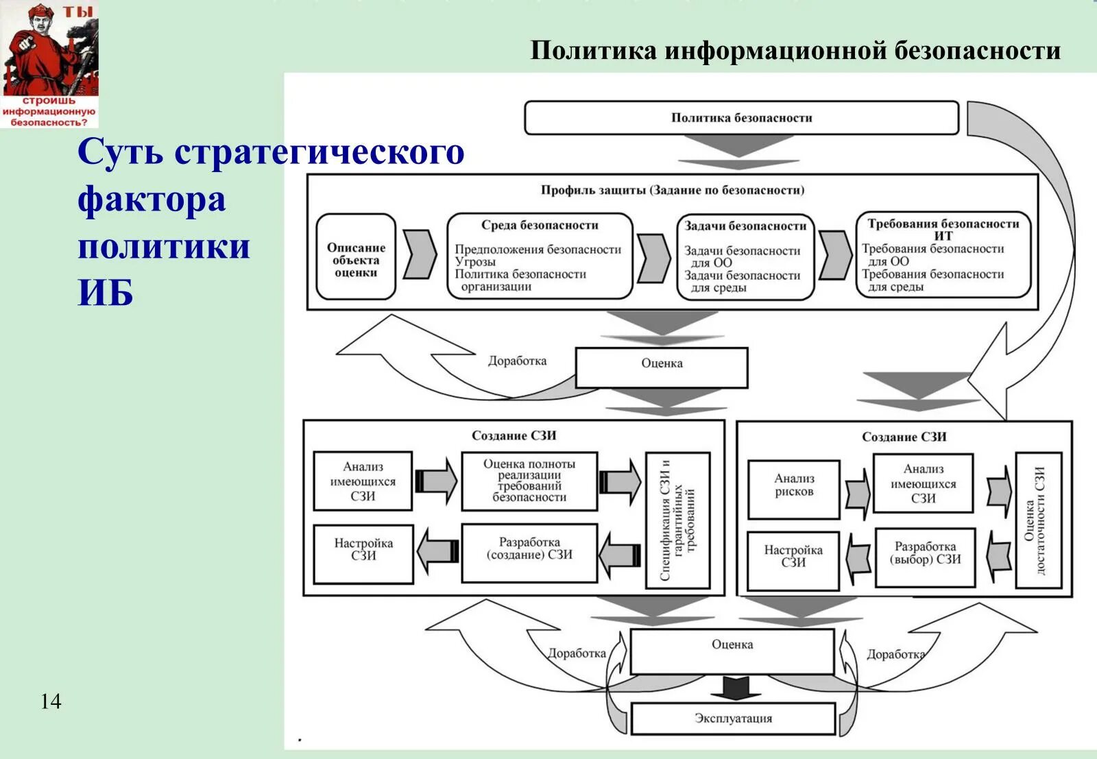 Программа иб. Структурная схема защиты информации. Структурная схема системы обеспечения информационной безопасности. Структурная схема системы защиты информации. Схема политики информационной безопасности.