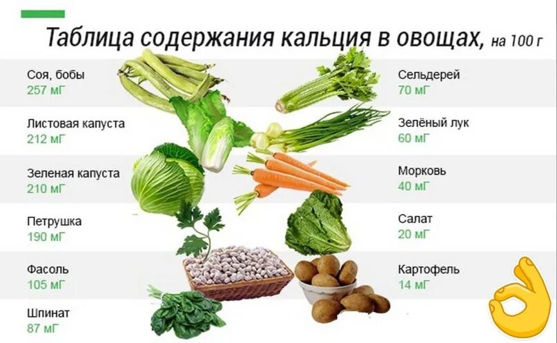 Сельдерей содержание витаминов