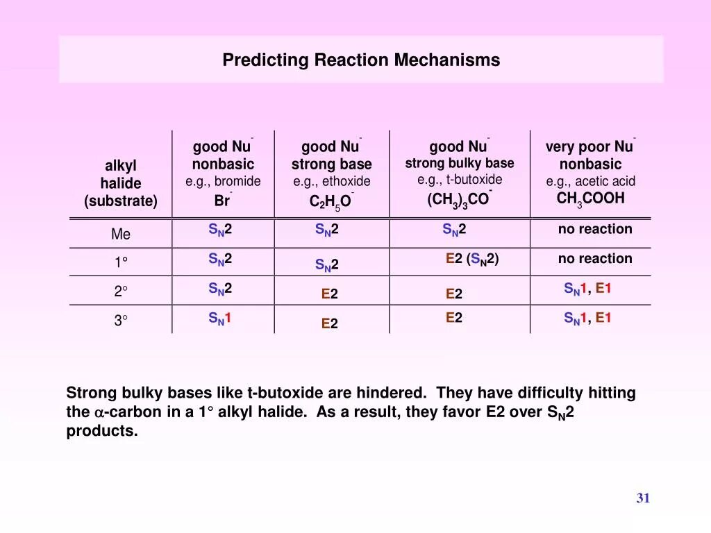 Competition between