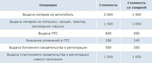 Сколько стоит поставить машину на учёт с заменой номеров. Сколько гос пошлиназа постанлвкк на учет авто. Стоит переоформить машину. Стоит переоформить машину. Стоит переоформить машину.