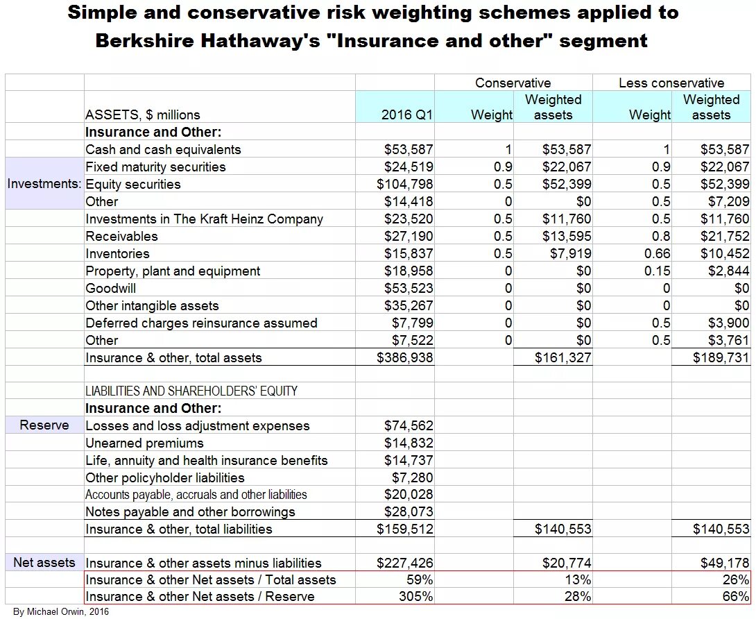 Regular account management. Enterprise admins. Charge account. Event effect. Charge все значения.