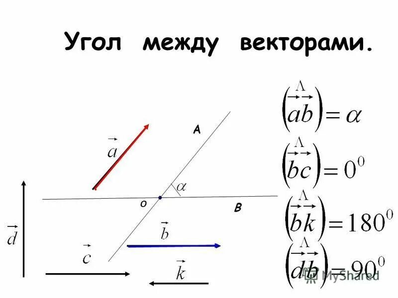 Скалярное произведение векторов косинус. Свойства угла между векторами. Косинус угла между векторами формула пример. Угол между 2 векторами.