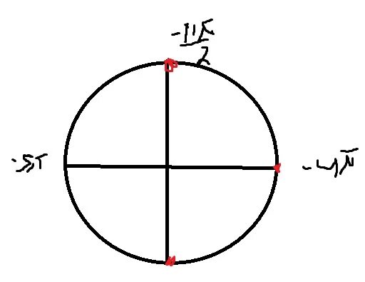 Xi pi. -11pi/2 -4pi. 11pi/4. 11pi/2. 9pi/2 на окружности.