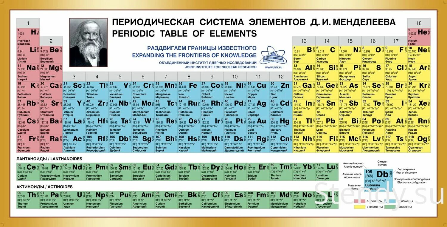 18 элемент менделеева. Таблица Менделеева по химии металлы и неметаллы. Таблица Менделеева с разделением на металлы и неметаллы. Таблица Менделеева цветная с металлами и неметаллами. Таблица Менделеева по химии 8 класс металлы неметаллы.