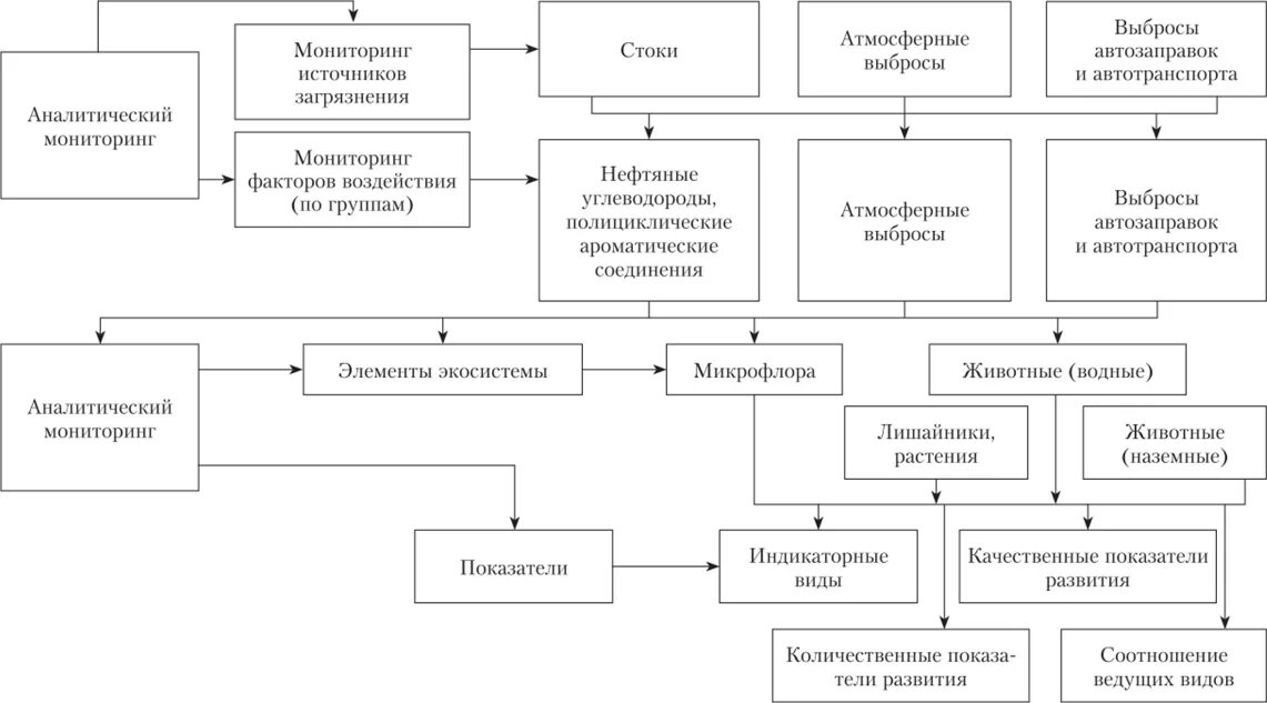 Мониторинг источника. Мониторинг источников загрязнения. Мониторинг источника загрязнения предприятия. Экологический мониторинг источников загрязнения. Мониторинг предприятия источники выбросов.