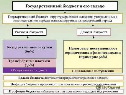Понятие и роль бюджета