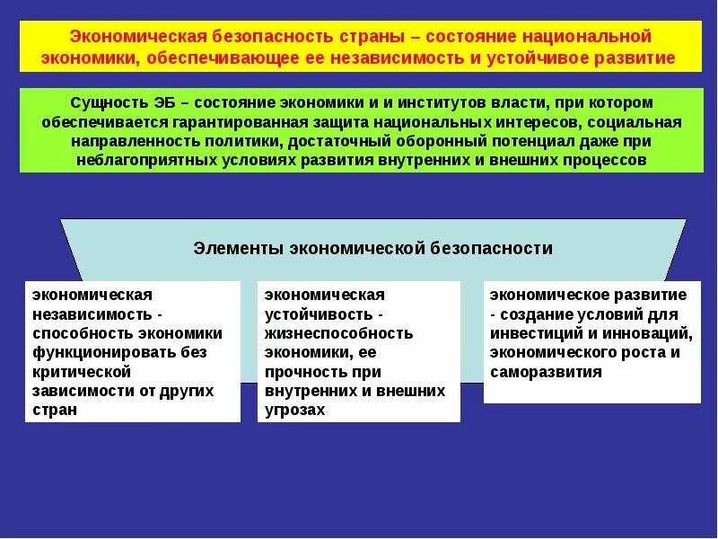 Содержание экономического развития