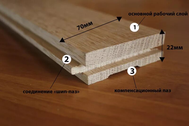 Площадь паркетной доски. Паркетная доска толщина 10 мм. Паркетная доска толщина 22 мм. Толщина паркетной доски. Толщина паркета штучного.