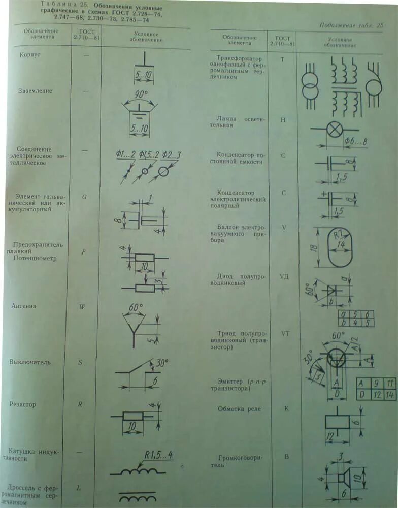 Обозначение радиоэлементов на схеме ГОСТ. Обозначение электросхемы подстанции. Уго выводов на электрических схемах. Нумерация элементов на электрической принципиальной схеме по ГОСТ.