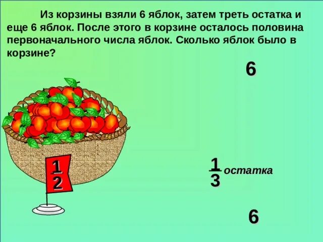 На тарелке лежат красные. Решение задачи яблоки в корзине. Сколько яблок в корзине. Сколько яблок осталось. Числовые корзинки.