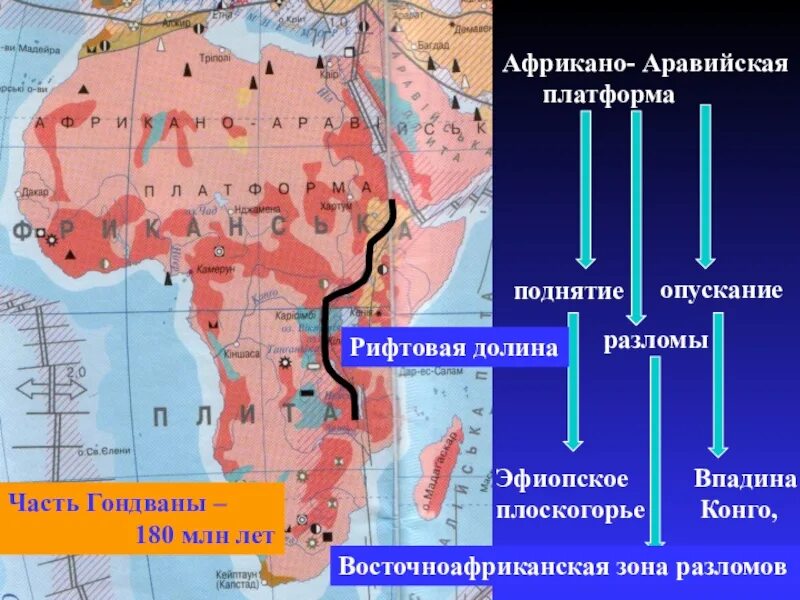 Африкано Аравийская платформа на карте Африки. Тектоническое строение Африки 7 класс. Тектоническое строение и рельеф Африки карта. Тектоника и рельеф Африки. Древняя платформа африки