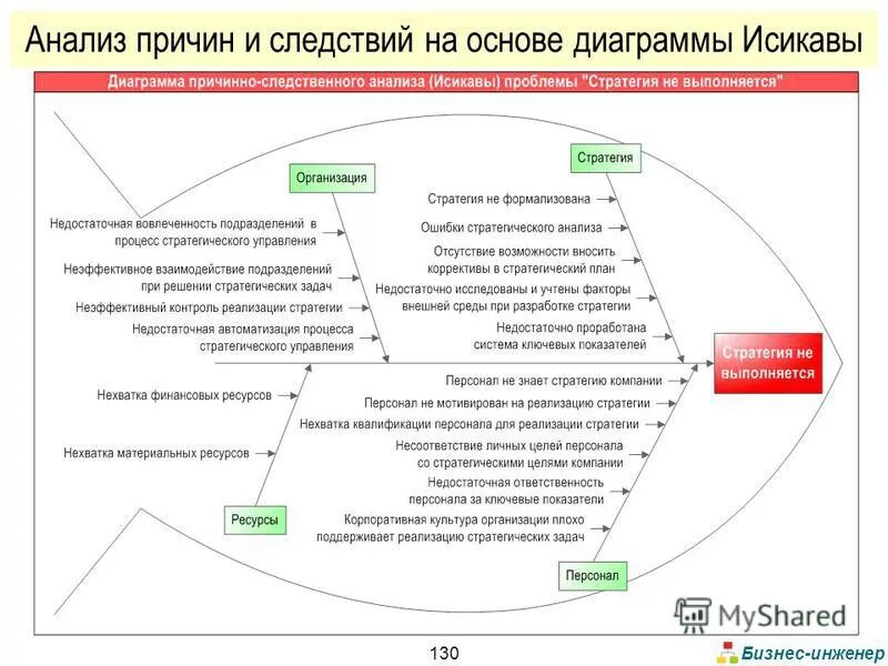 Методы анализа причин травматизма. Методы изучения причин производственного травматизма. Анализ причин аварий. Причины производственного травматизма. Причины травм и профессиональных заболеваний.