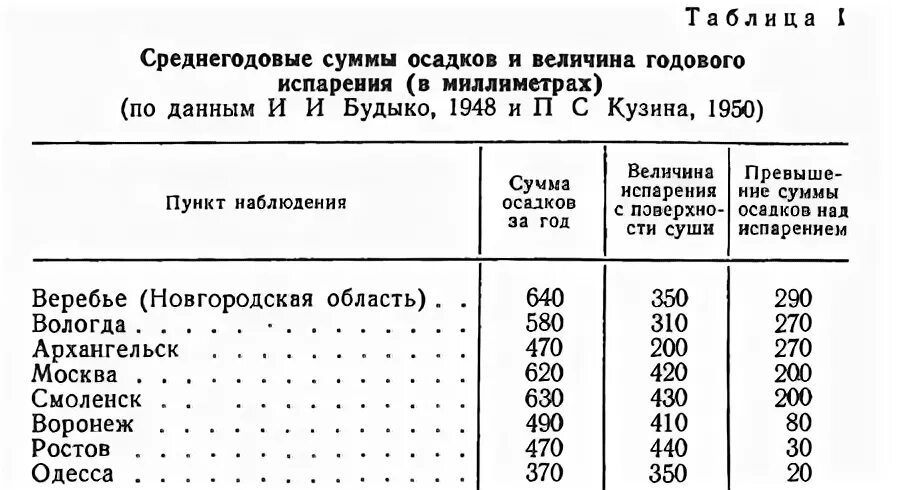 географическая зональность. карта испаряемости россии. среднегодовая испаряемость россии карта. испаряемость россии. коэффициент увлажнения карта.