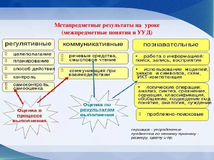 Метапредметные задачи урока. Метапредметные универсальные учебные действия. Метапредметные Результаты обучения география. Метапредметные УУД примеры. Чем характеризуется достижение метапредметных результатов