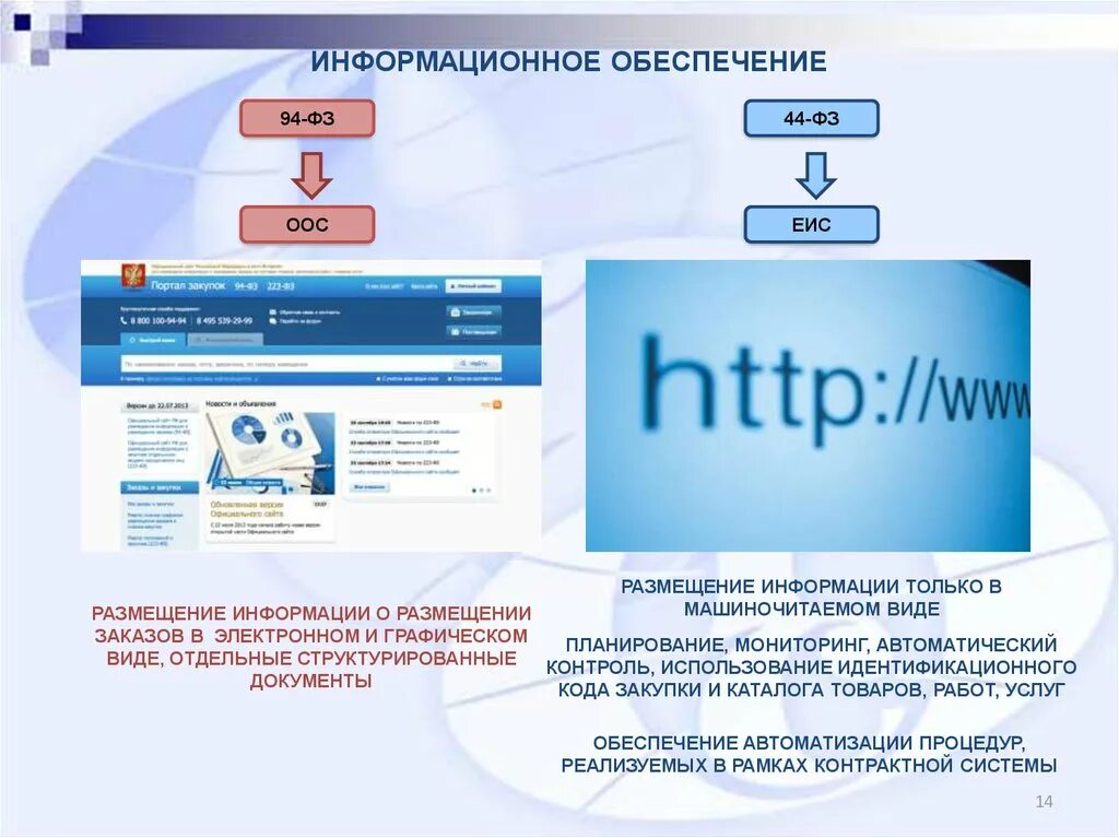 В еис размещается информация. Информационное обеспечение размещения заказов. Ключевые новации закона 44-ФЗ. Информационное обеспечение размещения заказов презентация. К закрытой части ЕИС относятся.