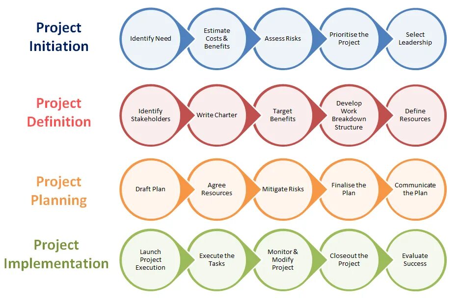 Project Management. Project Plan. What is Project Management. Quality Control Project Management.