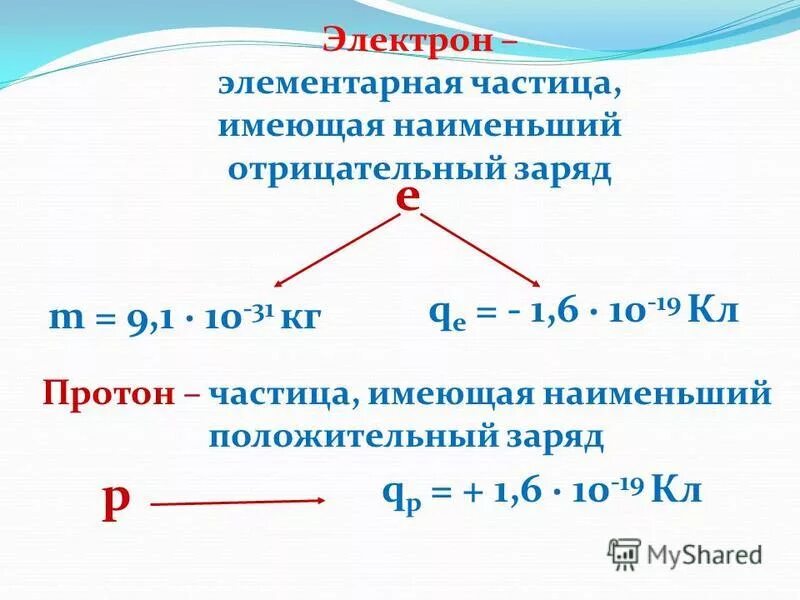 Частица обладающая наименьшим положительным зарядом. Частица с наименьшим отрицательным зарядом. Электрон – это частица, имеющая.