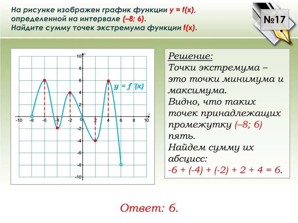 Определить точки максимума на графике функции. Экстремумы функции по графику. Найти точки экстремума функции по графику. Точки экстремума функции на графике функции. Точки экстремума как найти по графику.