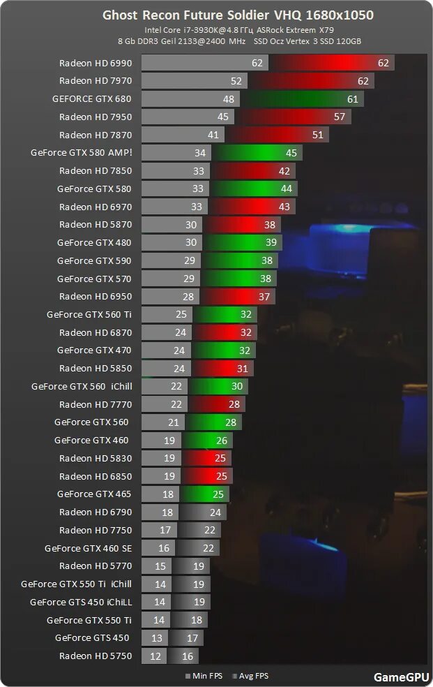 Тест игр nvidia. GEFORCE GTX 465 характеристики. Intel Xeon. Сколько ФПС В КС. NVIDIA GEFORCE GTX 465 сколько ФПС В КС. NVIDIA GEFORCE t600 сколько ФПС В играх.